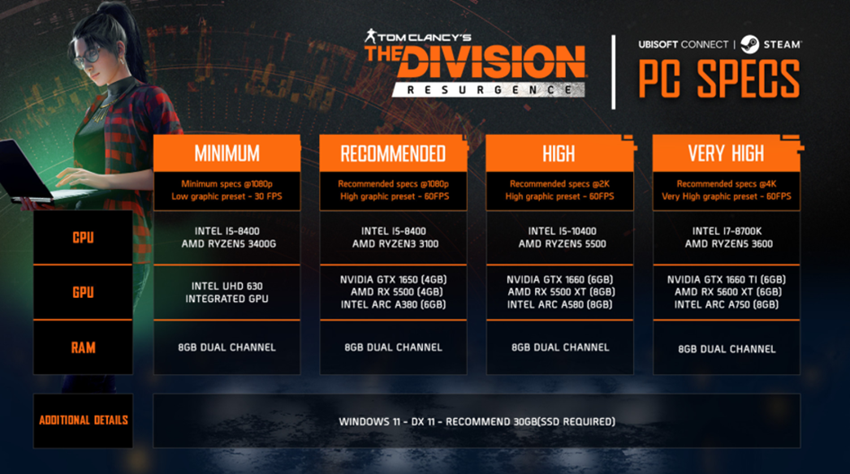 Tom Clancy's The Division Resurgence en PC