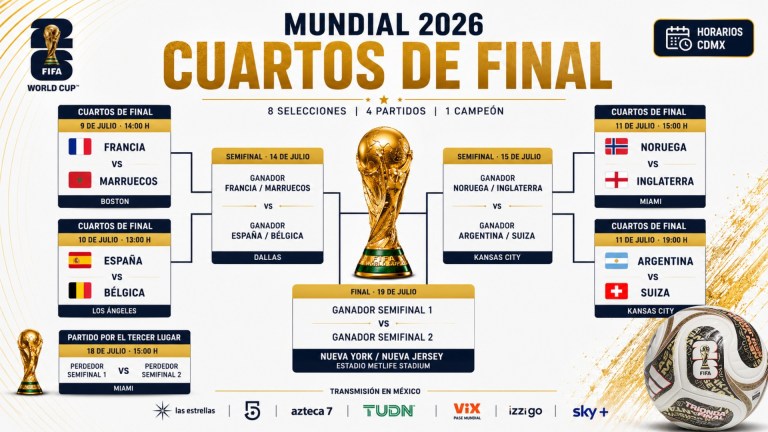 cuartos-de-final-de-la-copa-mundial-de-la-fifa-2026-partidos-horarios-y-donde-ver