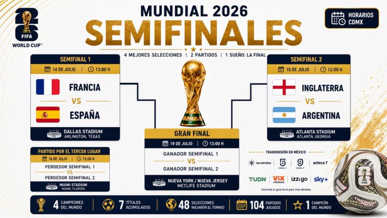 semifinales-mundial-2026-partidos-horarios-donde-ver